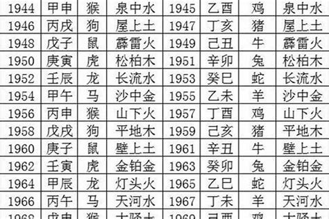 1970 生肖|1970年出生属什么生肖 1970年属狗是什么命